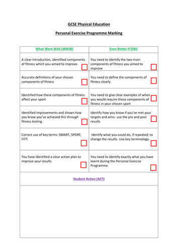 Gcse p.e pep example basketball image