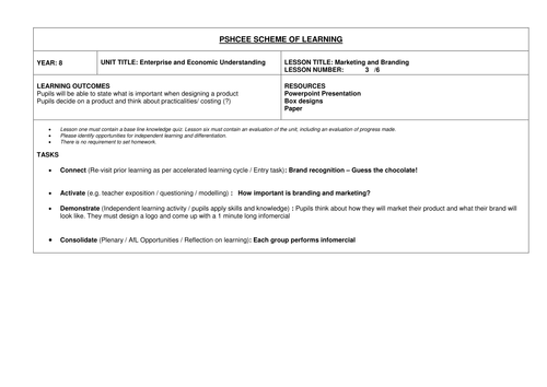 PSHCEE - Enterprise and economics