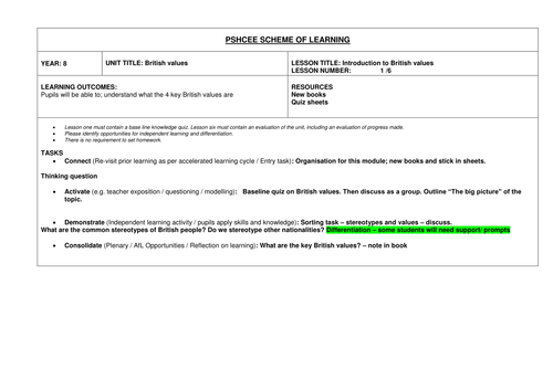 PSHCEE - British values