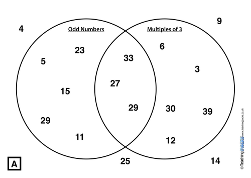 Spot the Mistake - Reasoning Resource