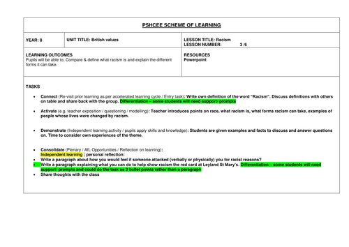 PSHCEE - British values