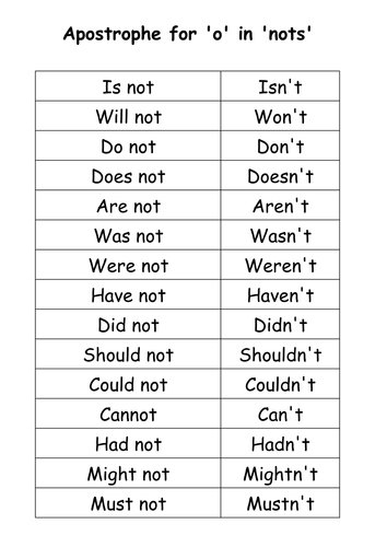 Contractions Lesson Plan and Activity