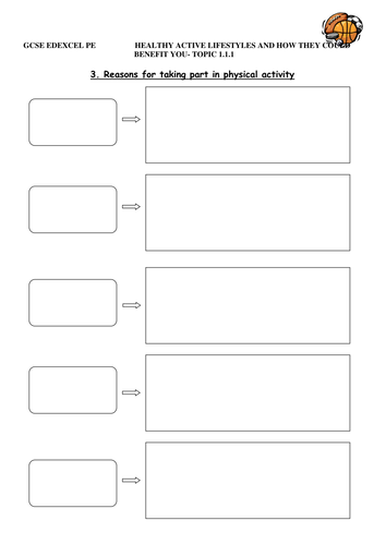GCSE PE Edexcel - Topic 1.1.1