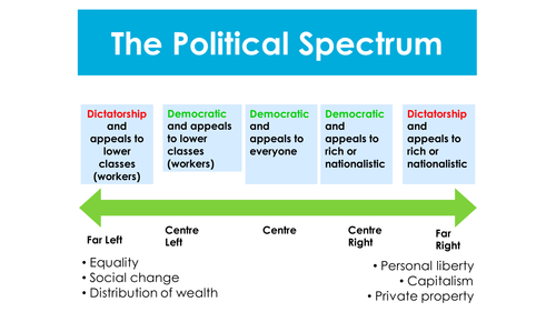 Golden Age of Weimar? | Teaching Resources