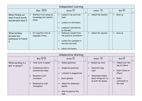 Student self-evaluation sheet - MFL learning behaviours: editable