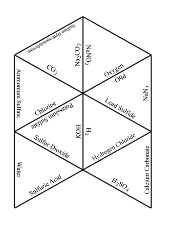 AQA C4.3 and C4.4 Formula of Molecules Puzzle