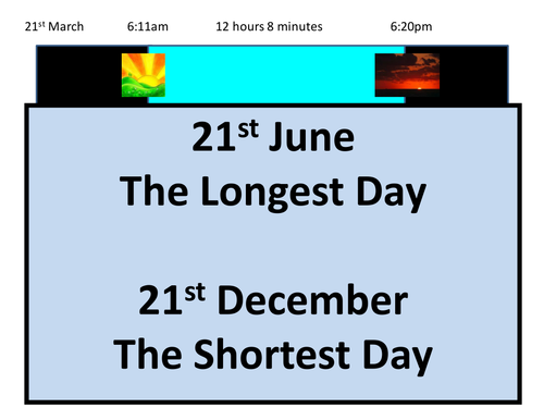 Shortest and Longest Day