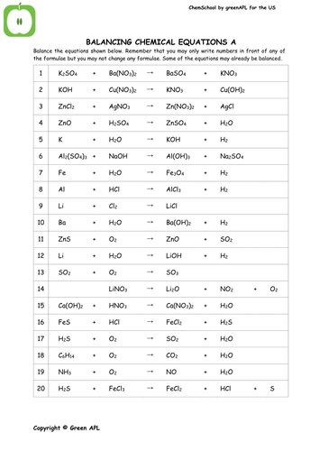 High School Chemistry: Balancing Equations Collection