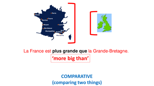 The comparative and superlative in French