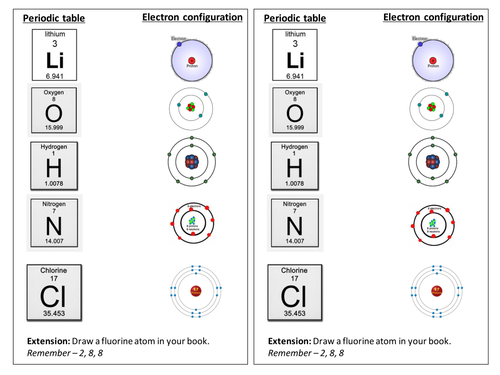 Elements and Electron configuration match up