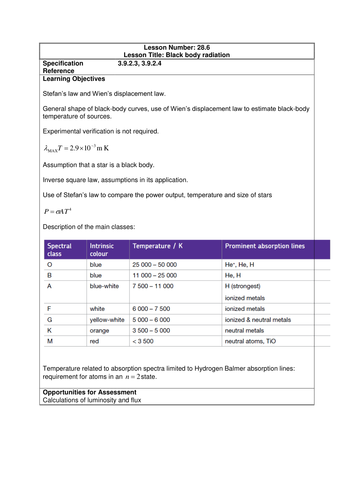 A-Level Physics Astrophysics -Stellar luminosity and black body radiation (PowerPoint & Lesson Plan)