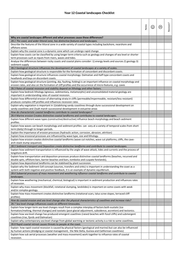 NEW Edexcel AS level Geography Personal Learning Checklists (PLCs)