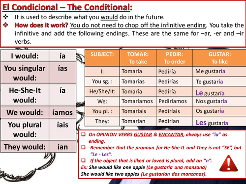 the-conditional-tense-teaching-resources