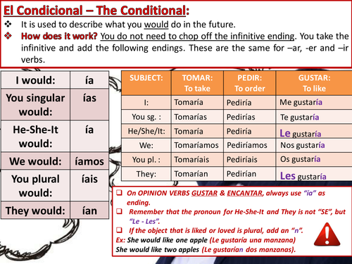 THE CONDITIONAL TENSE