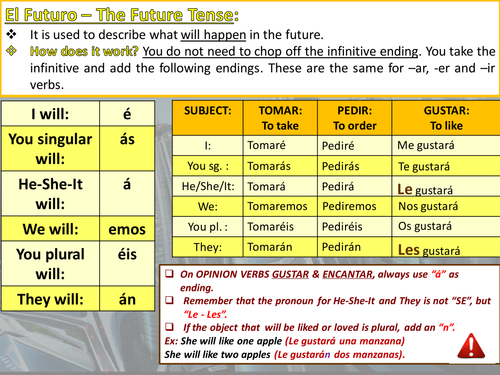 THE FUTURE TENSE