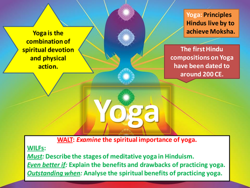 Meditative Yoga in Hinduism