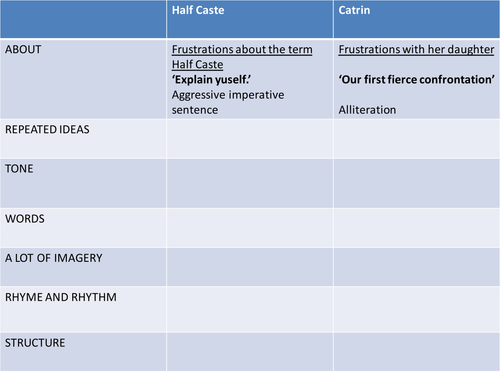 Clashes & collisions poetry GCSE KS3 exposure Half caste  Catrin The Class Game