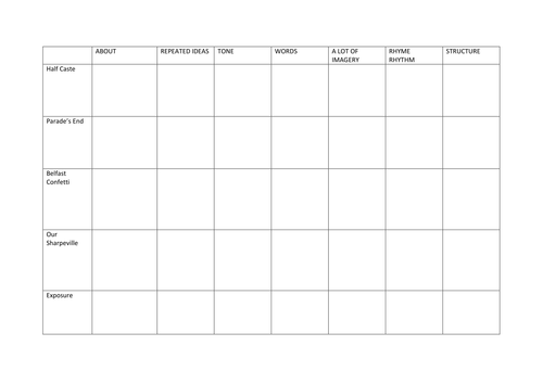 Clashes & collisions poetry GCSE KS3 cousin Kate Hitcher invasion August 6  The Drum