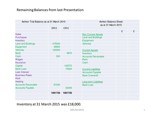 How to Construct the Balance Sheet