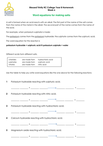 Word Equations and Making Salts