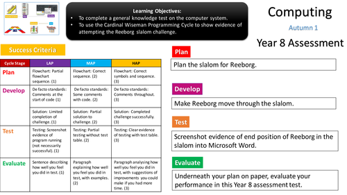 Year 8 Computing Assessment - Autumn 1