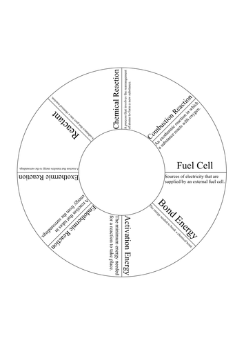 AQA Energy Changes Key Words Puzzle