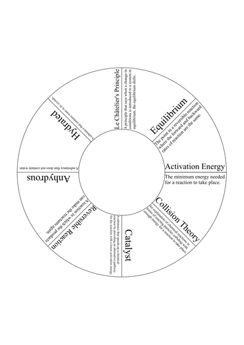 AQA Rates and Equilibrium Key Words Puzzle