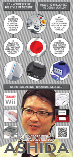 Kenichiro Ashida Poster