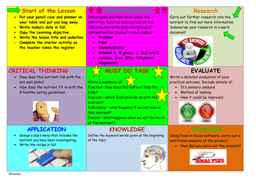 Year 10 Nutrients in Bloom's Taxonomy
