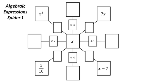 Algebraic Expressions Spiders