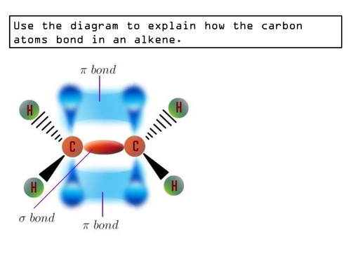 Reactions of alkenes