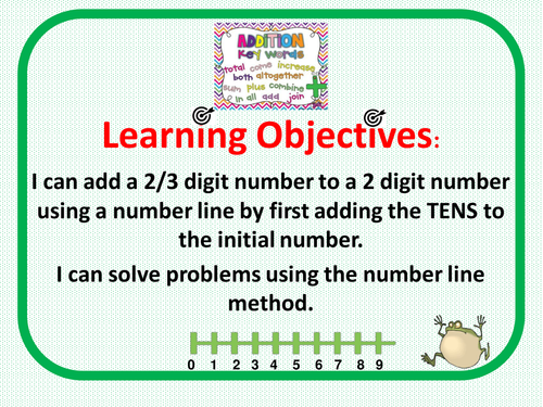 Addition with Number Line