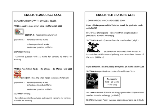 AQA summary of courses