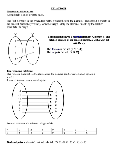 Functions and relations