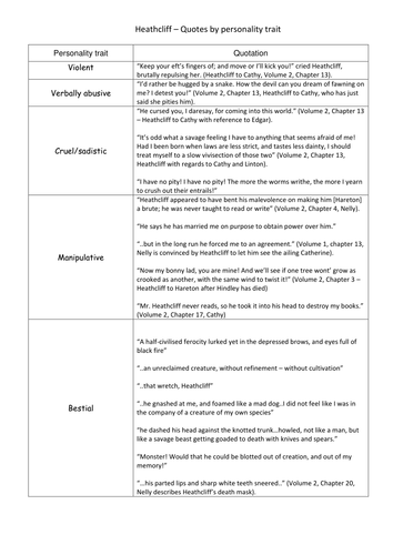 Heathcliff: Quotations by personality trait