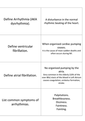 Heart Disease 2: Arrhythmia flashcards editable.