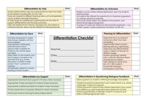 Learning Walk/ Teacher Development Checklists