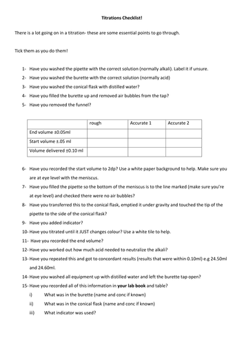 Titrations checklist. Quick help sheet for pupils struggling with getting concordant titres.