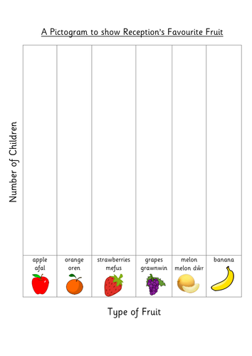 Pictogram of Favourite Fruit