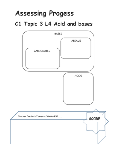 Edexcel 9-1 CC8d Alkalis and balancing equations NAMING SALTS TOPIC 3 PAPER 1 Chemical changes