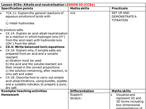 Edexcel 9-1 CC8e Alkalis and Neutralisation TITRATION TOPIC 3 PAPER 1 Chemical changes