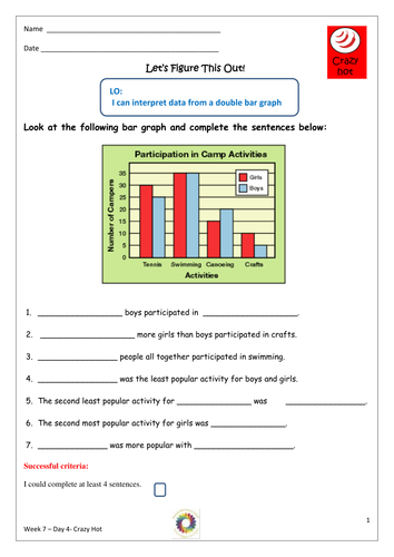 Double Graph Data Interpretation Year 3