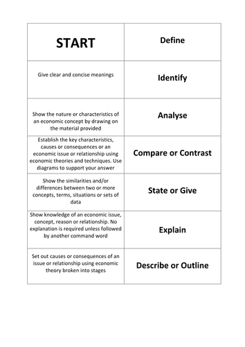 Economics Command Word Dominoes