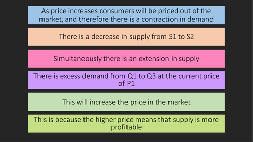Price Mechanism/ Adjustment Activity