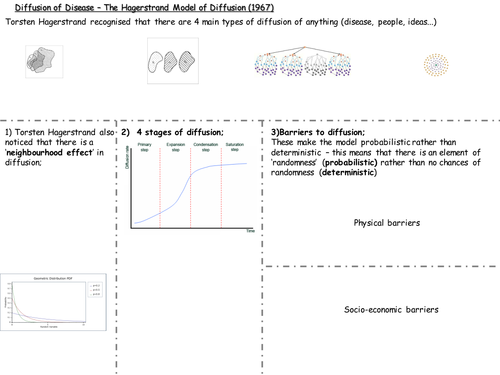 OCS AS/A2 Disease Dilemmas - lesson 2 - Hagerstrand Model