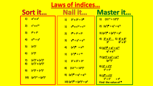 Laws Of Indices Rag Task Ppt By Onitmaths Teaching Resources Tes