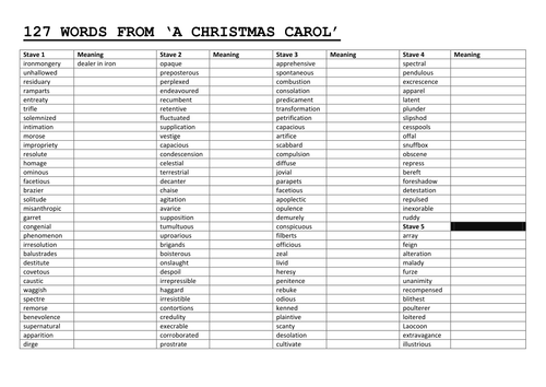 a-christmas-carol-lessons-and-worksheets-teaching-resources