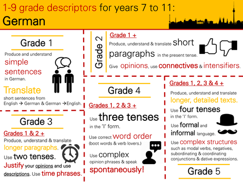 new GCSE grade descriptors- german