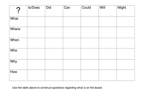 Philosophy for Children Question Outline