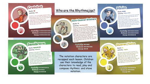 Rhythmajig character fact files- taster slide